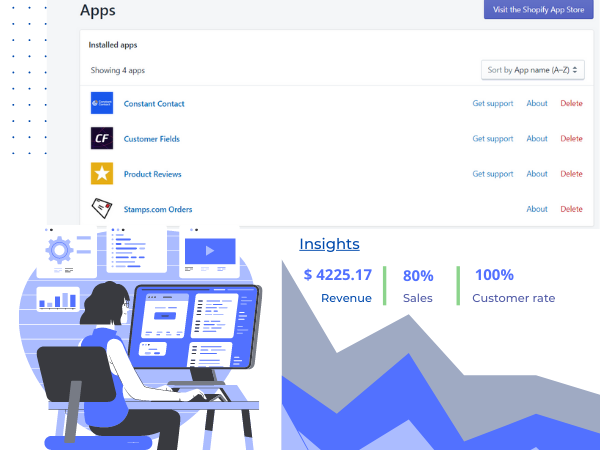 Access to Development Tools & Frameworks