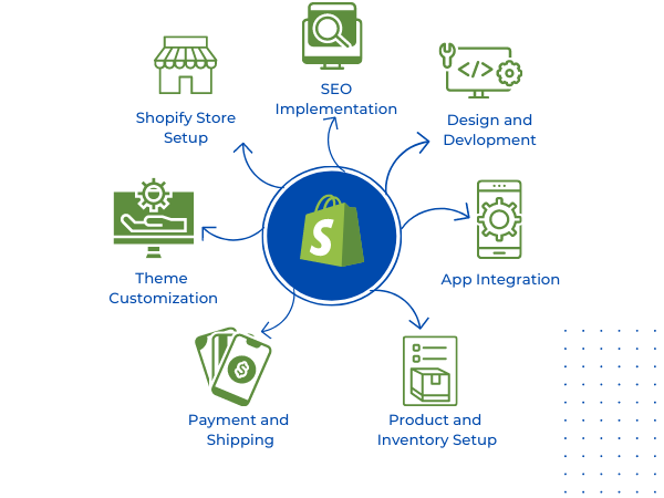 Services Like Shopify